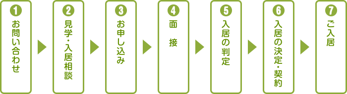 ご入居までの流れ図